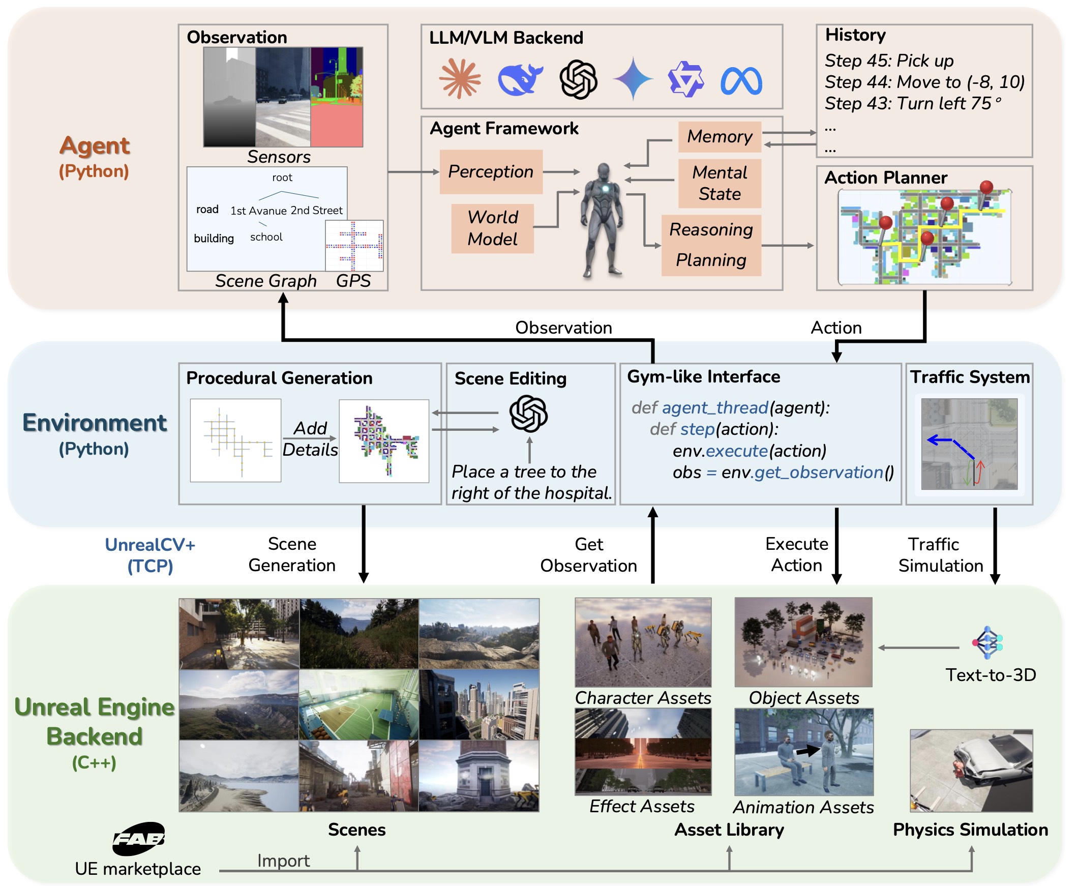 SimWorld platform overview